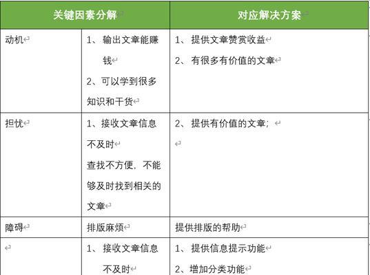 网站账号分析怎么写？如何进行有效的账号分析？