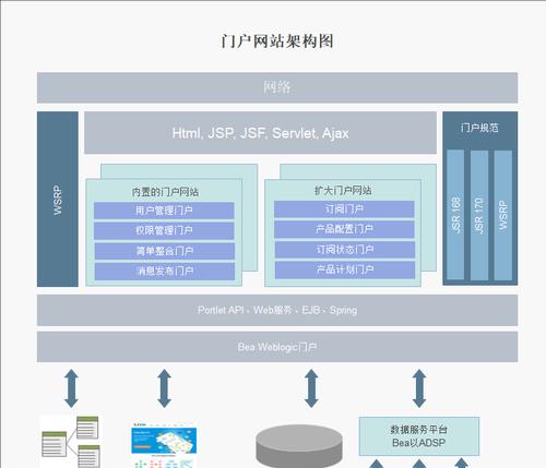 网站架构图简图怎么画才美观？有哪些技巧和工具推荐？