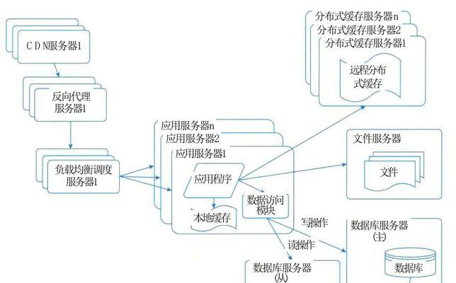 网站架构图简图怎么画才美观？有哪些技巧和工具推荐？