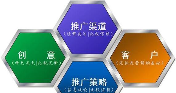 如何开网上工厂网站推广？有哪些有效的推广策略？