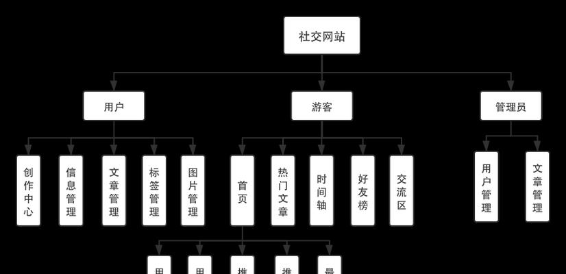 大学网站架构怎么设计？常见问题有哪些？