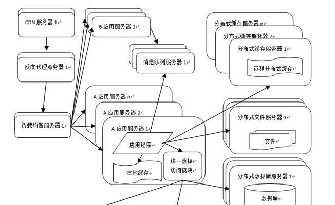 大学网站架构怎么设计？常见问题有哪些？