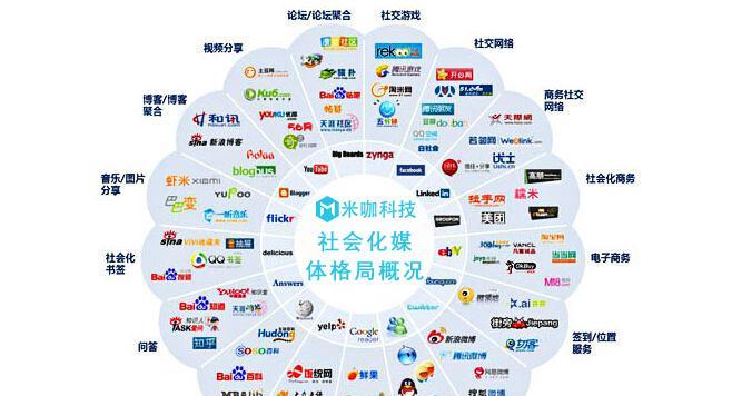网站地图分析怎么做？如何优化SEO效果？