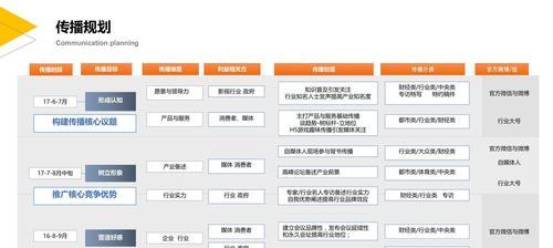 电影网站如何推广方案？有效提升流量和用户粘性的策略是什么？