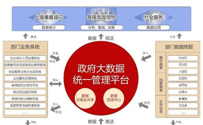 怎么开数据分析网站？需要哪些步骤和工具？