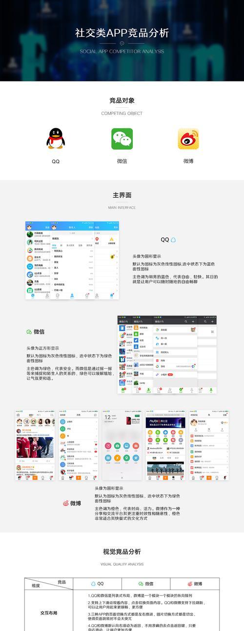 小说网站竞品分析怎么写？分析哪些方面能提升用户体验？