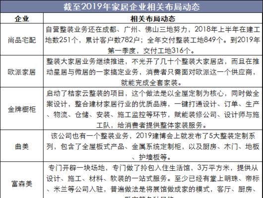 建材网站现状分析怎么写？如何深入理解行业动态？