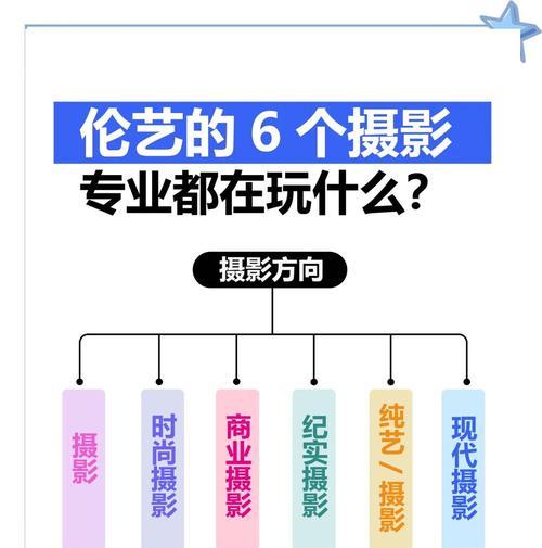 写真网站创业方向分析怎么写？如何定位市场和用户需求？