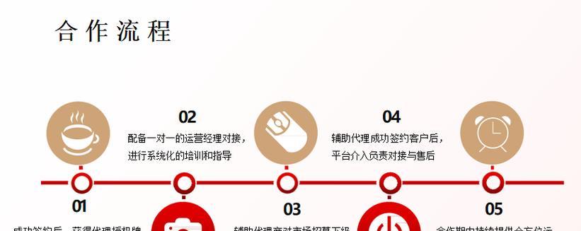做素材网站如何推广？有哪些有效的推广策略？