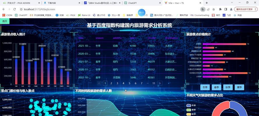 如何进行旅游网站的需求分析？需求分析在旅游网站开发中扮演什么角色？