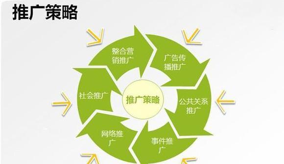 代理阿里云如何做网站推广？有哪些有效的推广策略？