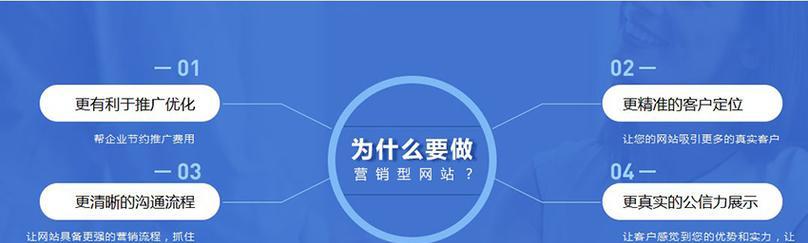 怎么打造网站营销？有效策略和常见问题解答？
