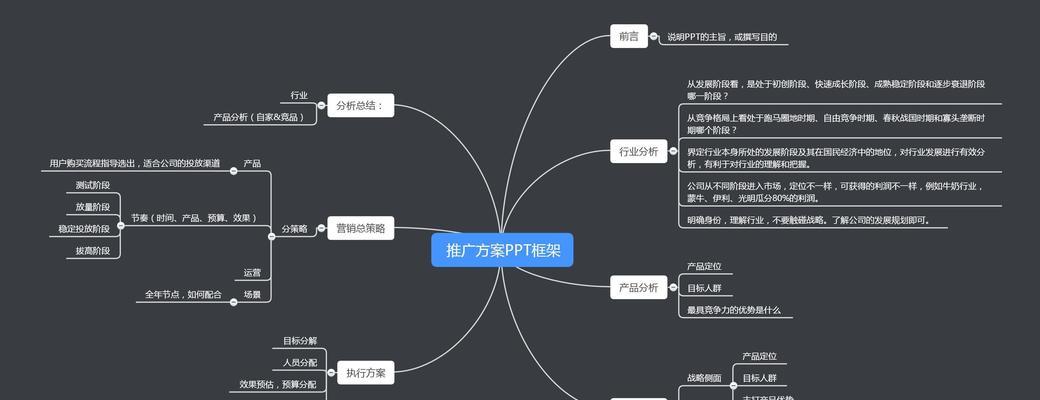 学校网站如何推广方案？有哪些有效的推广策略？