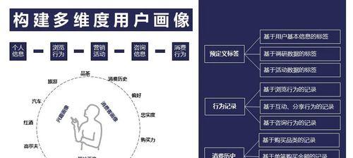网站推广如何分成？分成模式有哪些？