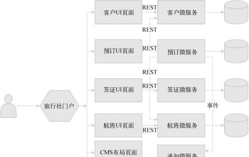 网站功能架构图怎么做？如何设计出高效的网站结构图？