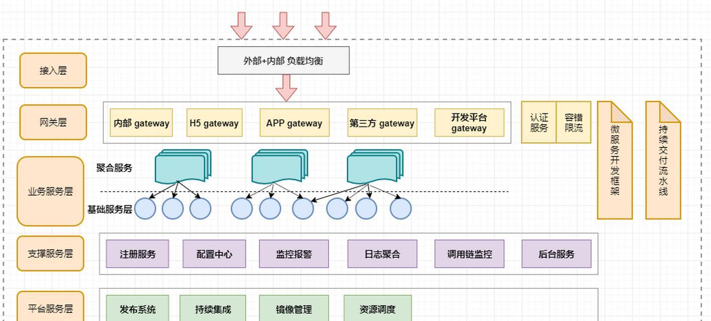 网站功能架构图怎么做？如何设计出高效的网站结构图？