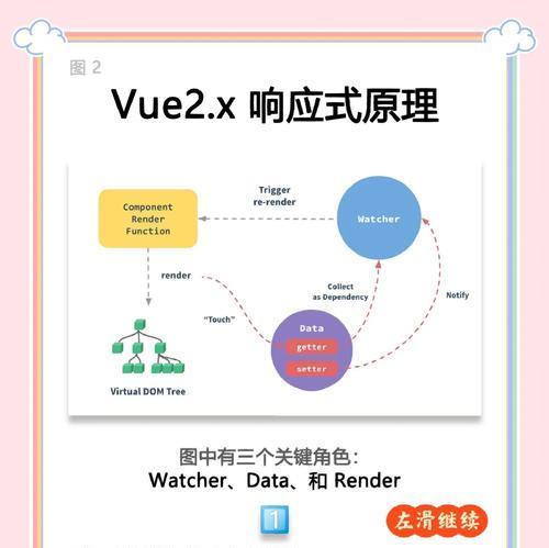 前端中什么是响应式设计？如何实现响应式网页布局？