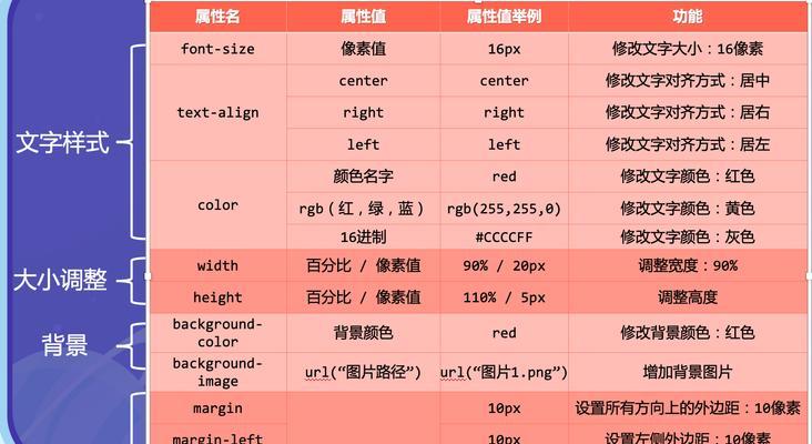 HTML属性有哪些？常见HTML标签属性一览表？