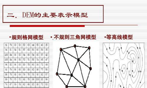 做地形分析网站怎么做的？需要哪些步骤和工具？