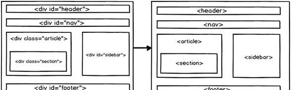 HTML5项目有哪些？如何选择适合的HTML5项目开发？