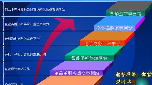 如何开好门户网站推广？掌握这些关键步骤和策略！