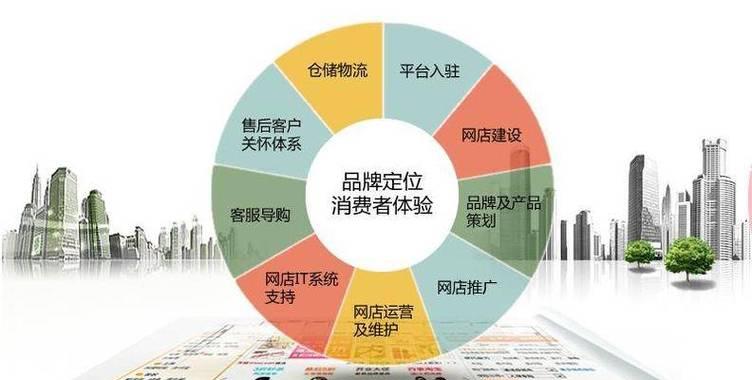 网站优化如何创新推广？有哪些新策略可以提高网站流量？