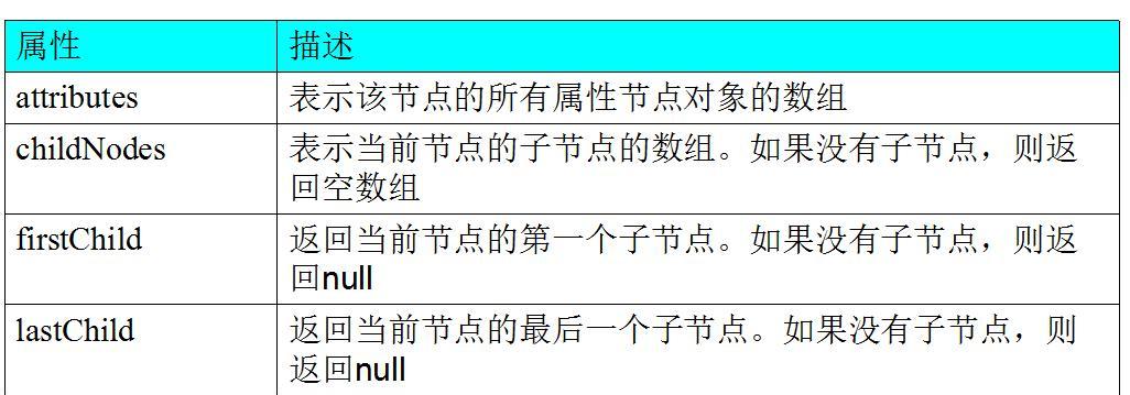 简述xml和html有哪些异同？它们的主要区别是什么？