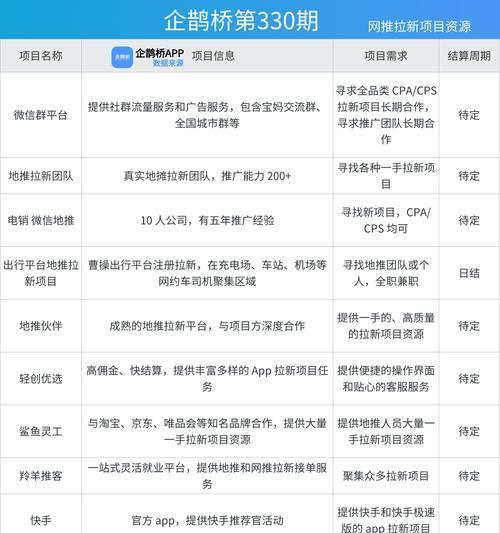 网站广告盈利分析怎么写？如何优化广告策略提高收益？