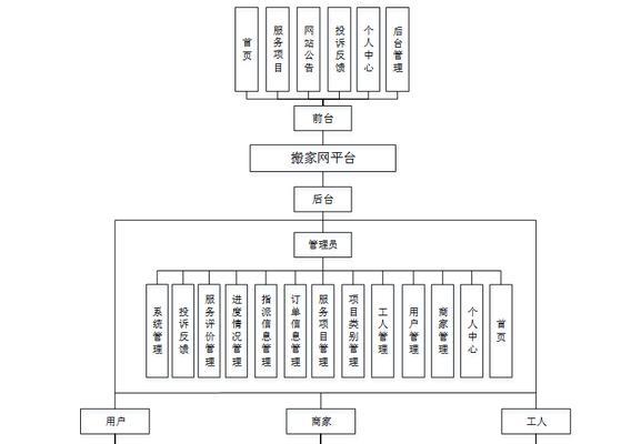 网站源码怎么看架构？如何理解网站的架构设计？