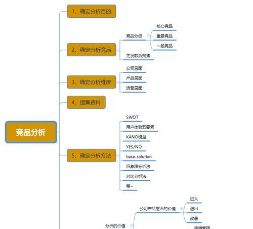 飞书竞品分析网站怎么样？如何选择合适的办公软件？