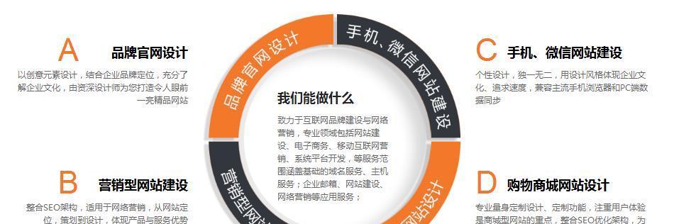 如何快速建设推广网站？有哪些有效策略和工具？
