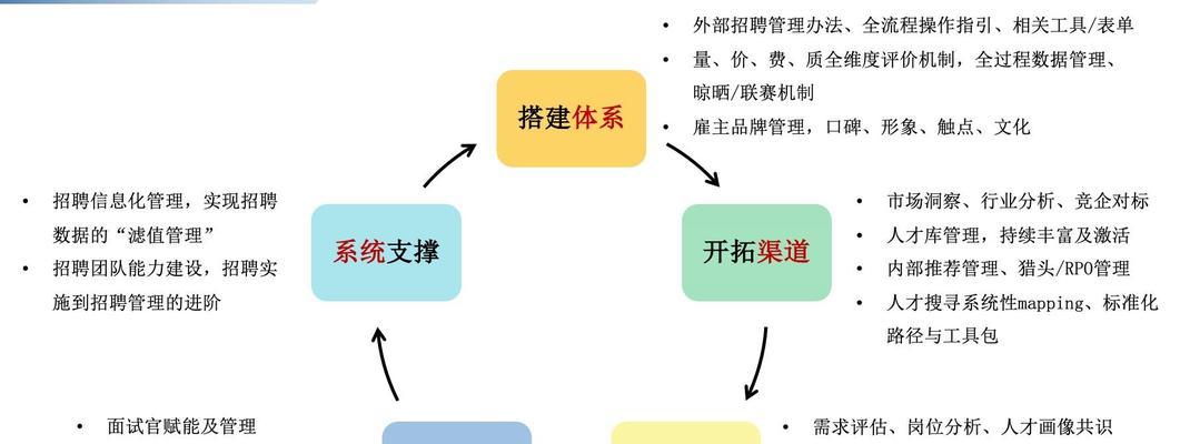 如何进行有效的竞企分析网站制作？常见问题有哪些？