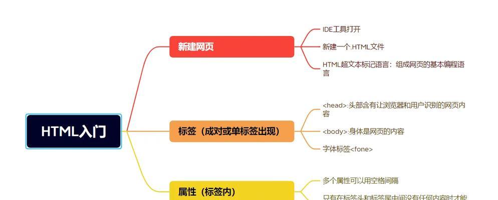 敲html代码有哪些快捷键？如何提高编码效率？