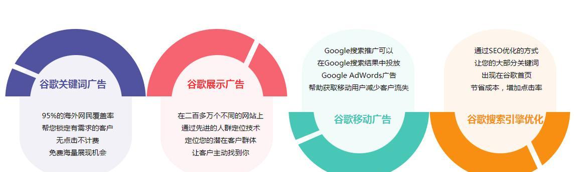企业如何网站推广？网站推广的常见问题有哪些？