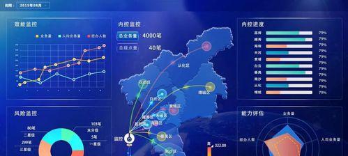 怎么查营销型网站数据？数据监控和分析的正确方法是什么？