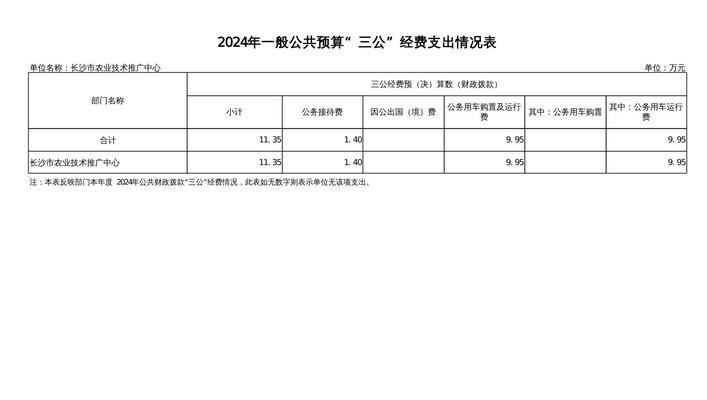 网站推广预算怎么制定？有效推广策略有哪些？