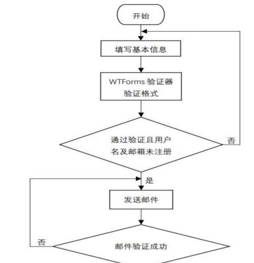 手机端如何访问博客网站？遇到问题怎么解决？