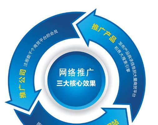 如何做网站友情链接推广？有哪些有效策略和常见问题解答？