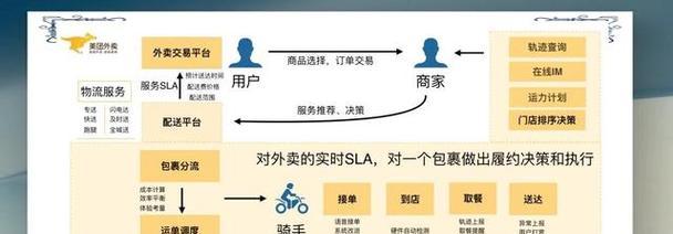 怎么架构美团网站？网站架构设计有哪些要点？