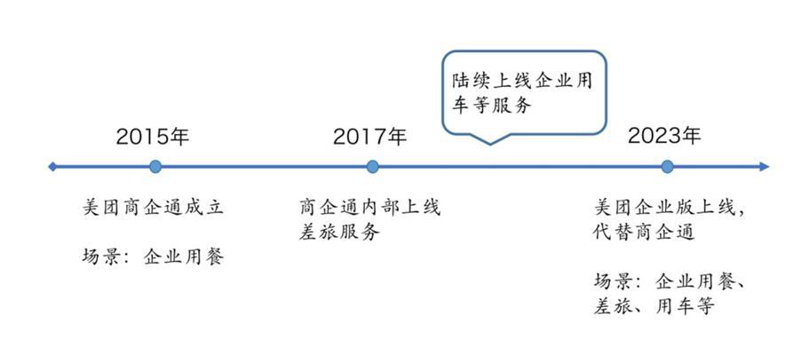 怎么架构美团网站？网站架构设计有哪些要点？
