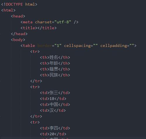 HTML表单属性有哪些？如何正确使用它们？