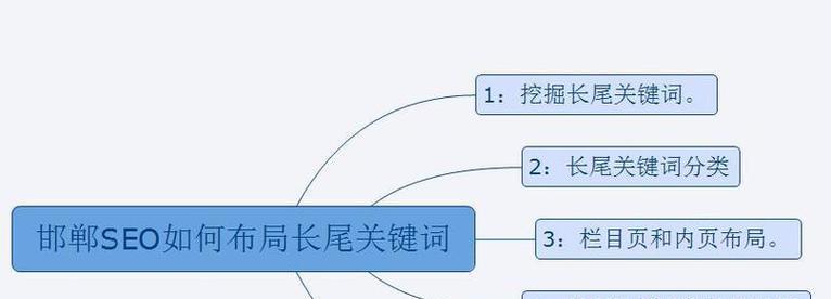 网站关键词排名怎么优化？提升SEO效果的策略有哪些？
