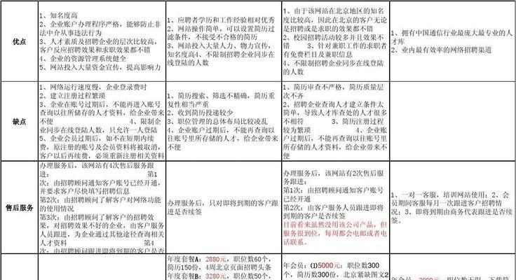 如何正确分析网站文件？分析网站文件的步骤和常见问题是什么？