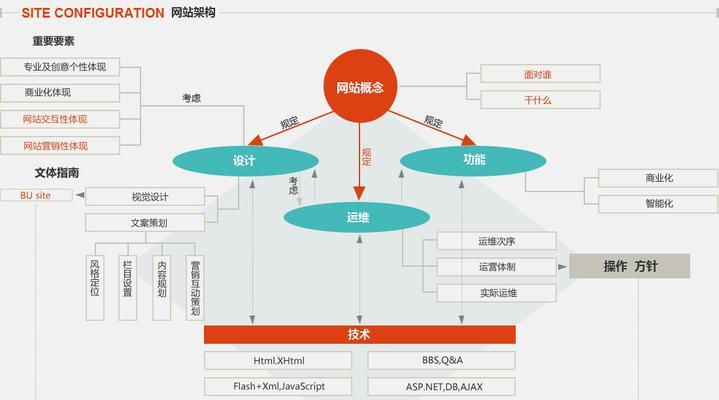 网站建设流行分析怎么写？2024年最新趋势是什么？