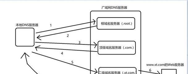 网站建设域名解析怎么写？解析步骤和常见问题解答？