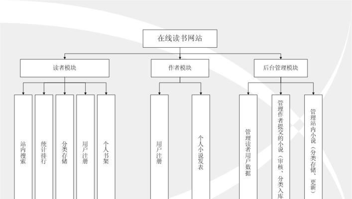 网站升级怎么分析？升级前后应该注意哪些问题？