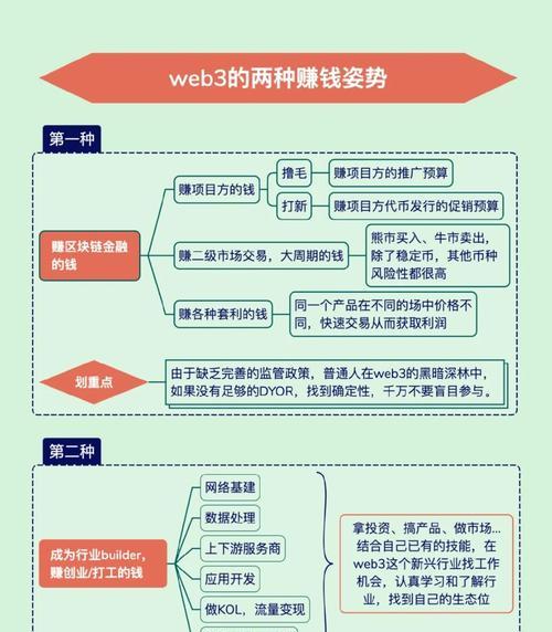 博客网站如何赚钱？有哪些盈利模式和策略？