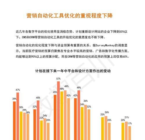 医疗营销网站怎么做？如何提升在线医疗服务的可见性？