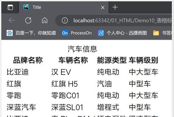 HTML表格制作标签指南:需要哪些标签来创建表格? HTML表格制作标签指南:需要哪些标签来创建表格?