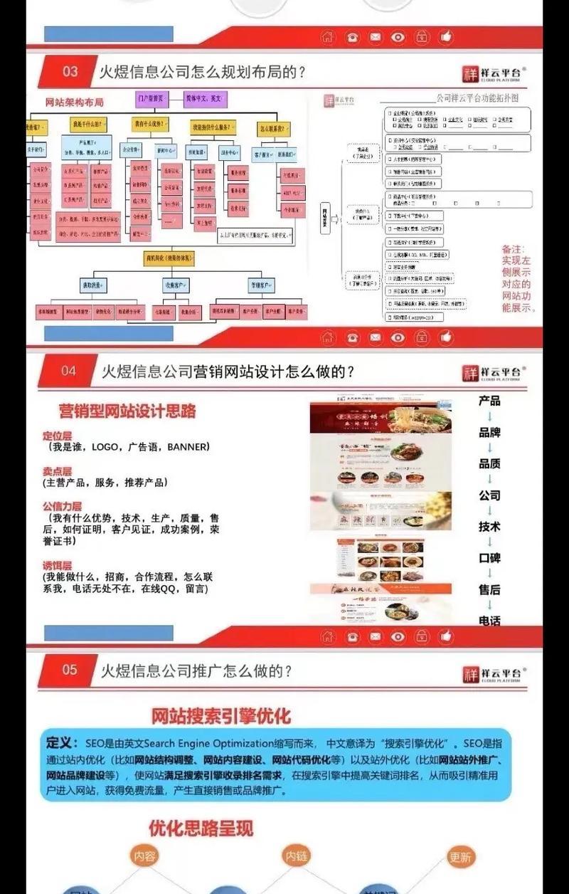 网站如何进行视频直播推广呢？直播推广的常见问题有哪些？